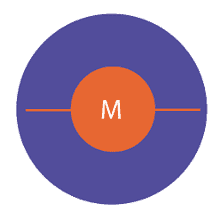 MOTORISATION TNT - Techniques Nouvelles de Transmissions